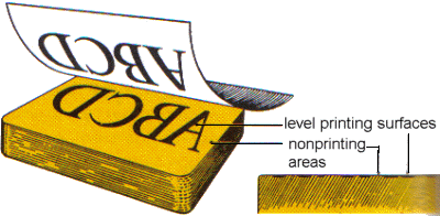 the principle of lithographic printing