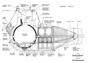 diagram of Alvin