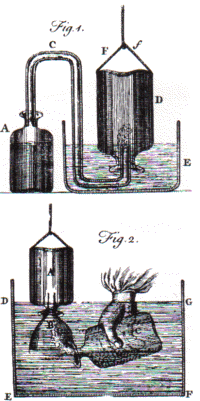 diagram of Cavendish's experiments on factitious air