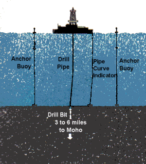 diagram of how the Cuss I was kept in place