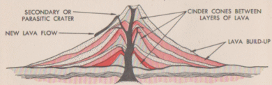 Composite Volcano