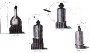 some of the apparatus Franklin used for his experiments with static electricity