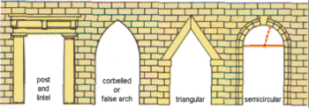 the post and lintel and corbelled are not true arches