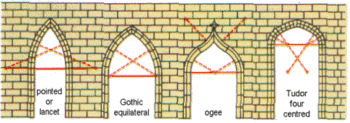 four types of arches