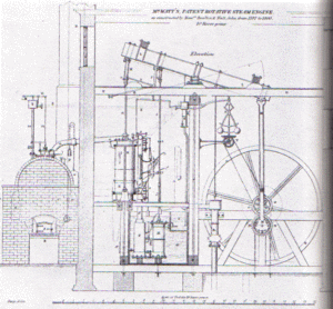 diagram of Watt's patent rotative steam engine