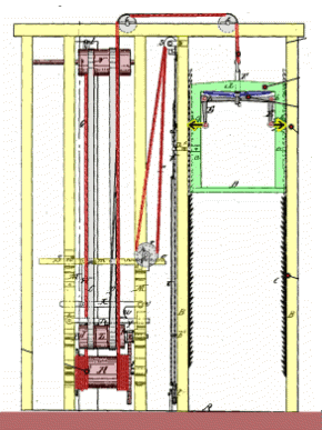 drawing of Otis's elevator braking system