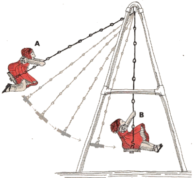 illustration of the principle of kinetic and potential energy