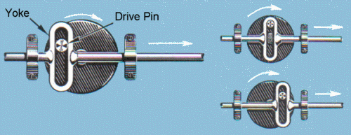 changing rotary motion to linear motion