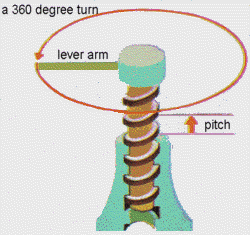 turning the lever arm one full circle raises the screw the distance of one thread