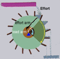 diagram of a water wheel