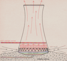 'wet' cooling tower