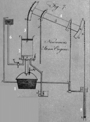 engraving of the workings of Newcomen's engine